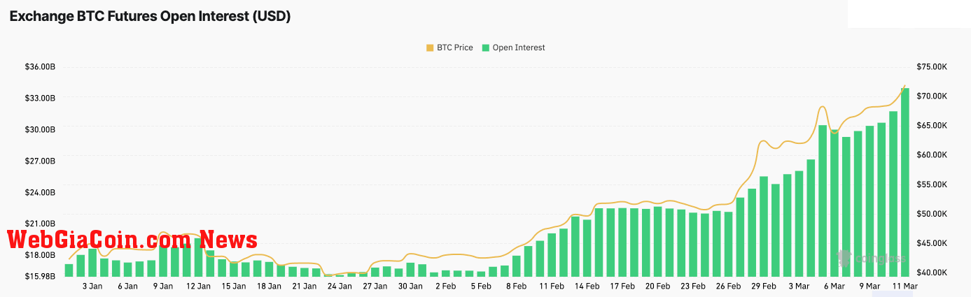 bitcoin futures open interest ytd