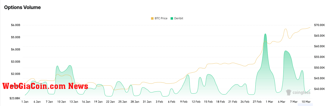 bitcoin options volume deribit