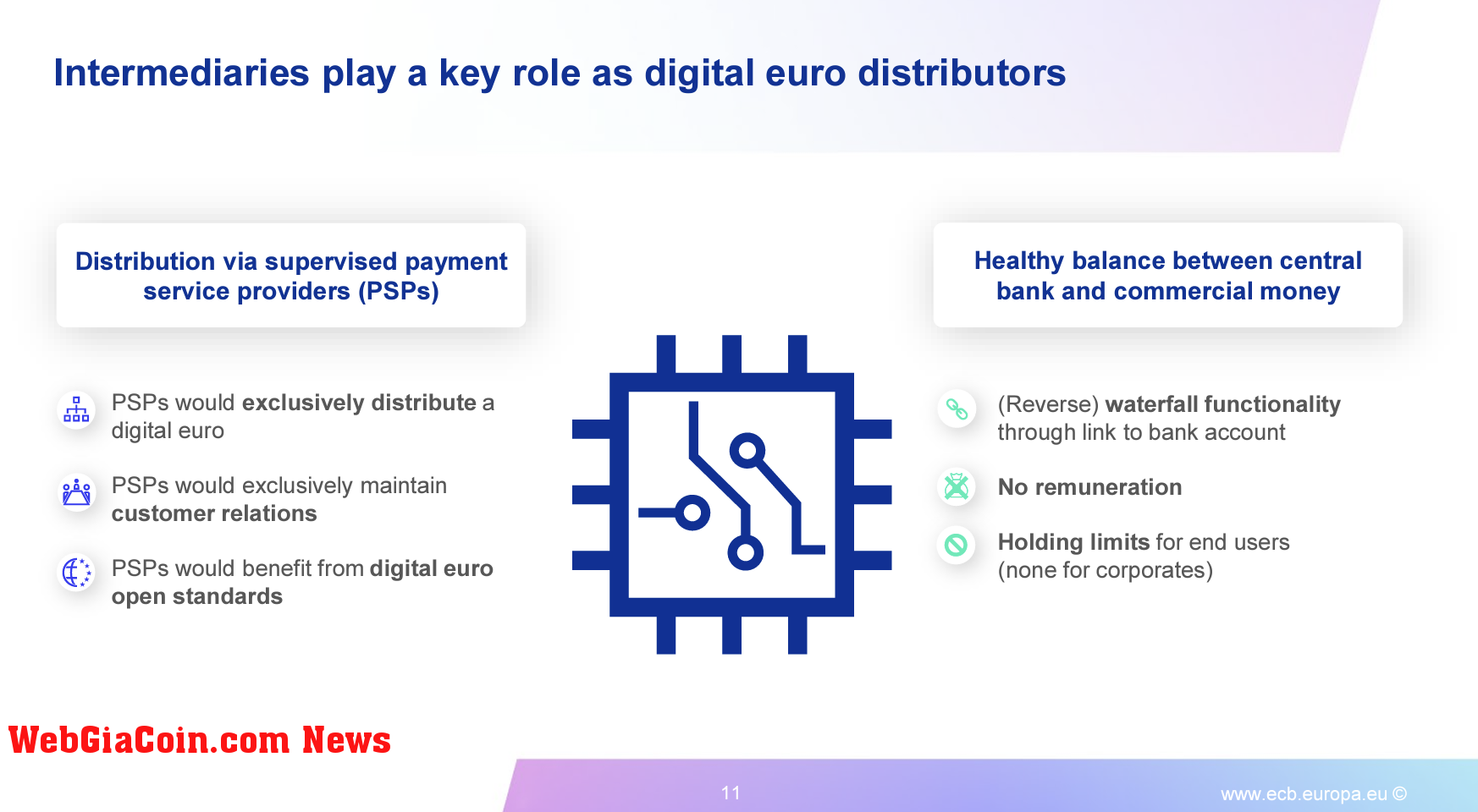 ECB Digital Euro PSPs (Source: ECB)