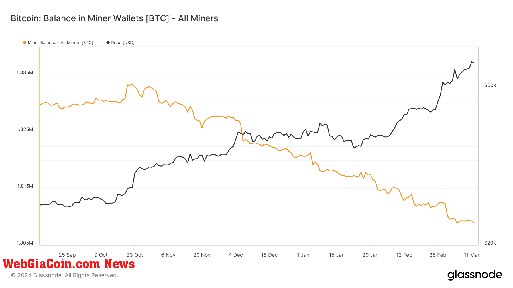 bitcoin miner balance