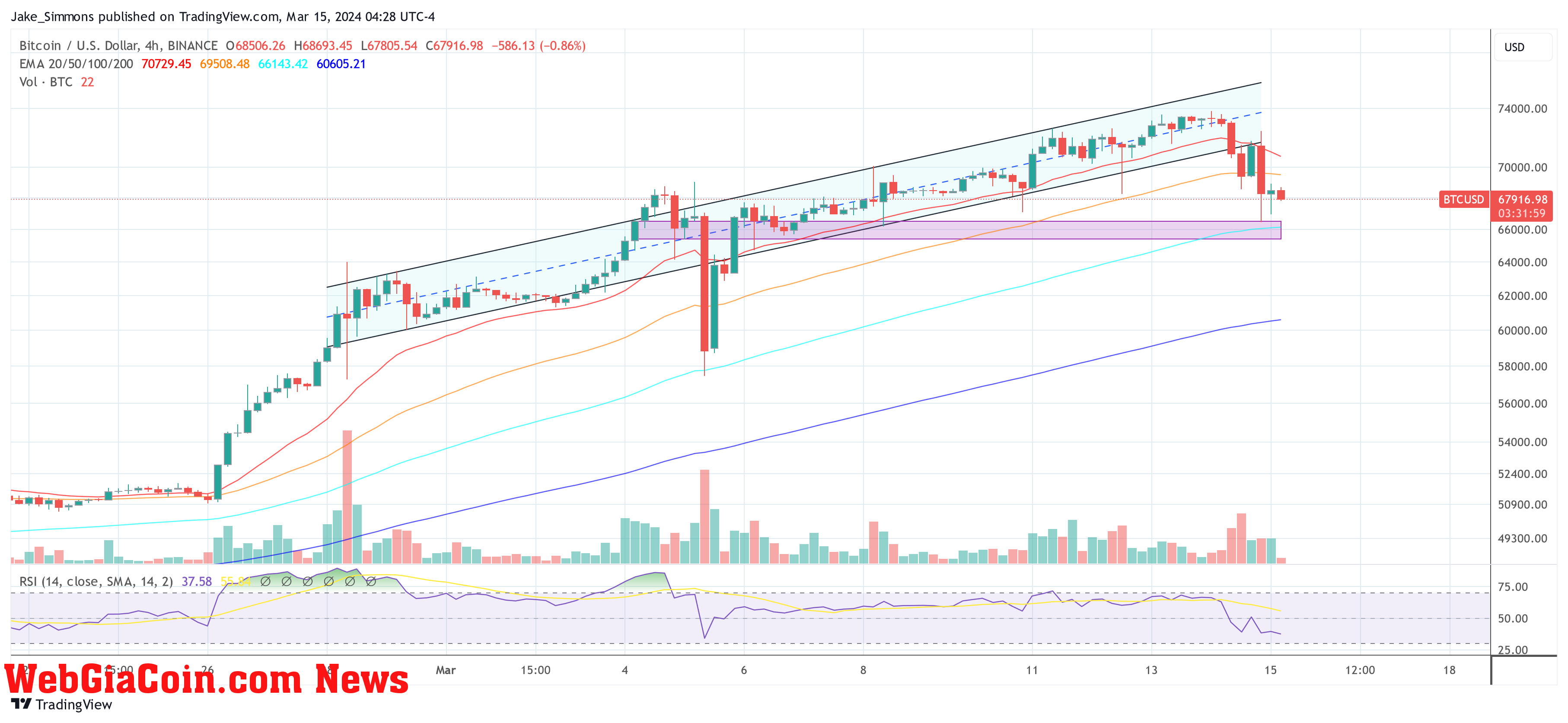 Bitcoin price