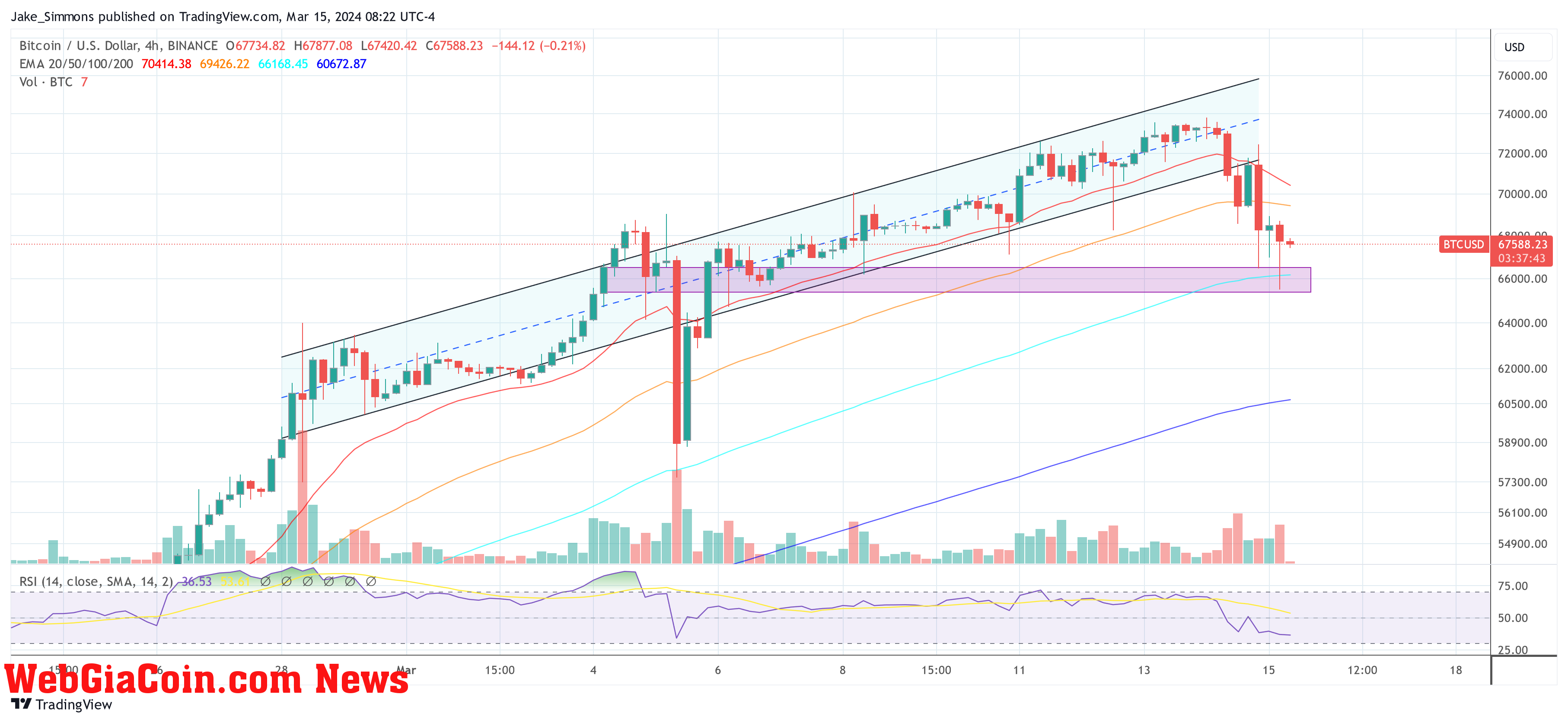 Bitcoin price