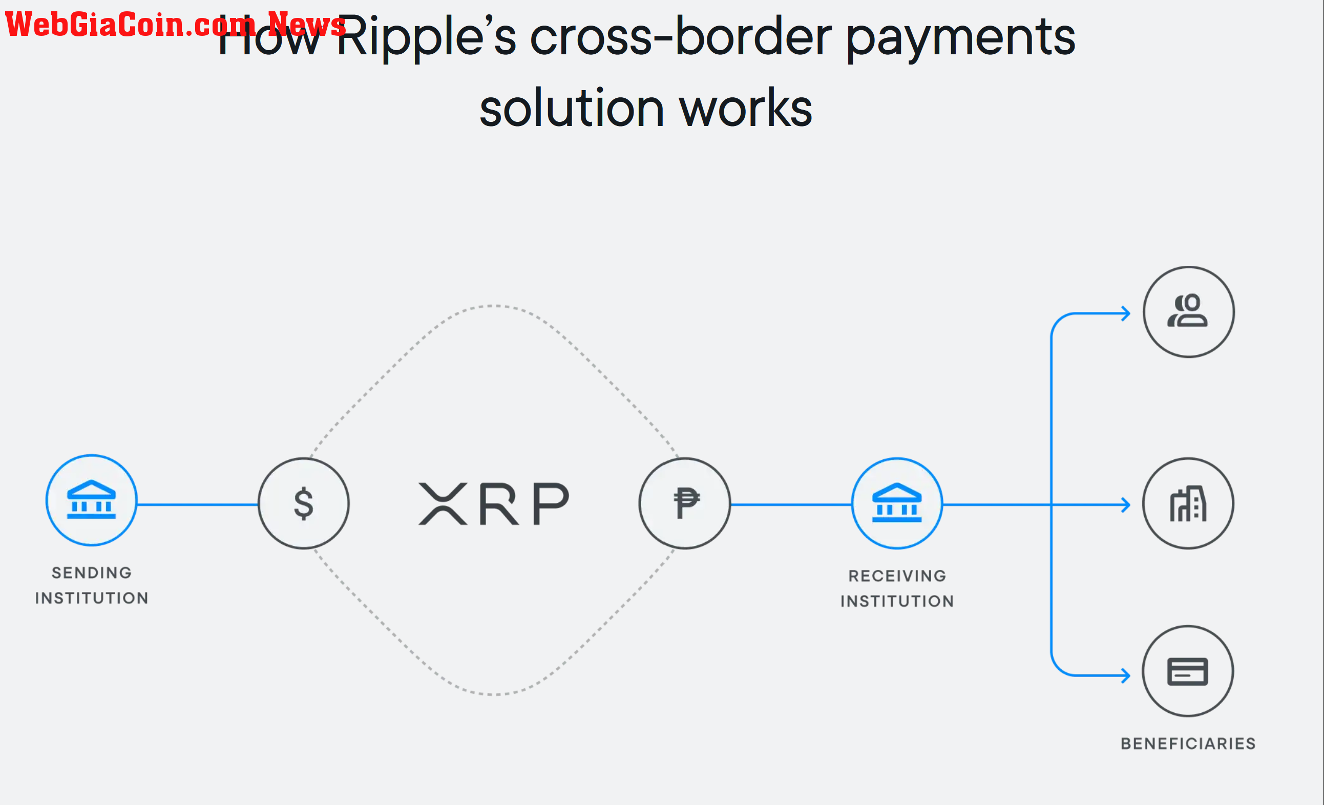 What is Ripple ODL