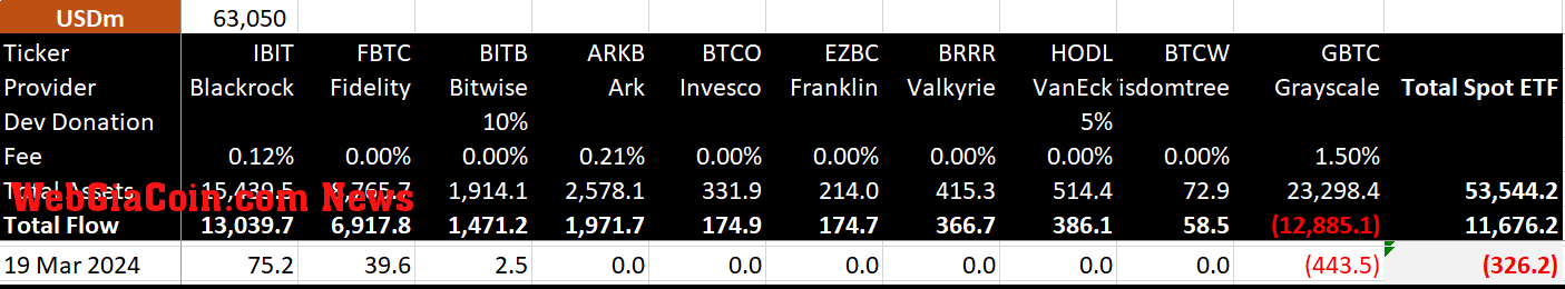 March 19 ETF flows (Source: Bitmex Research)