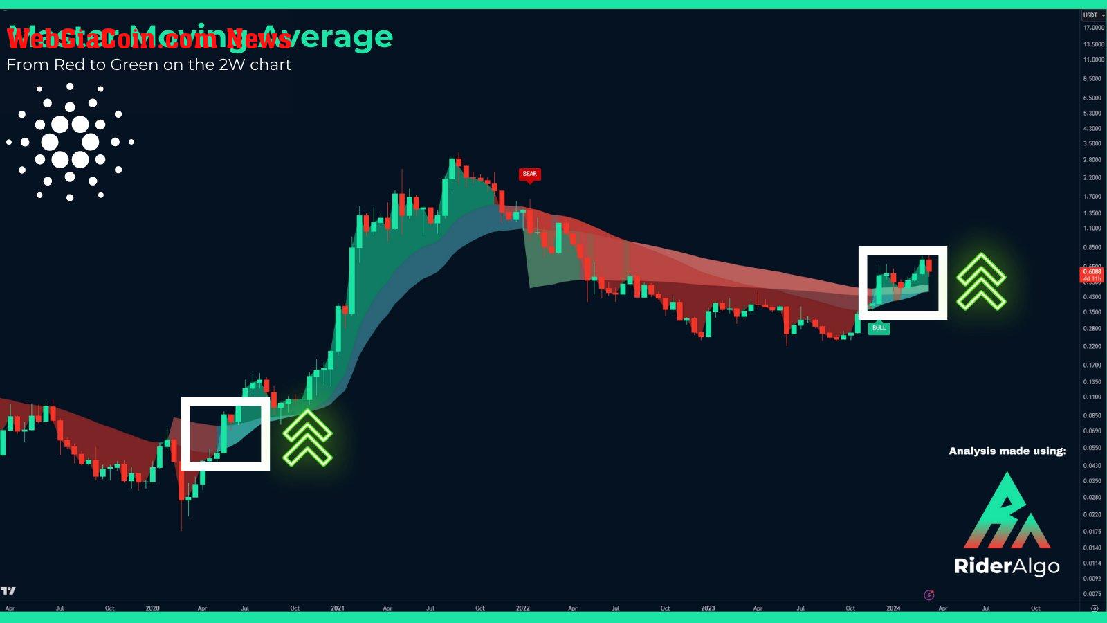 Cardano 