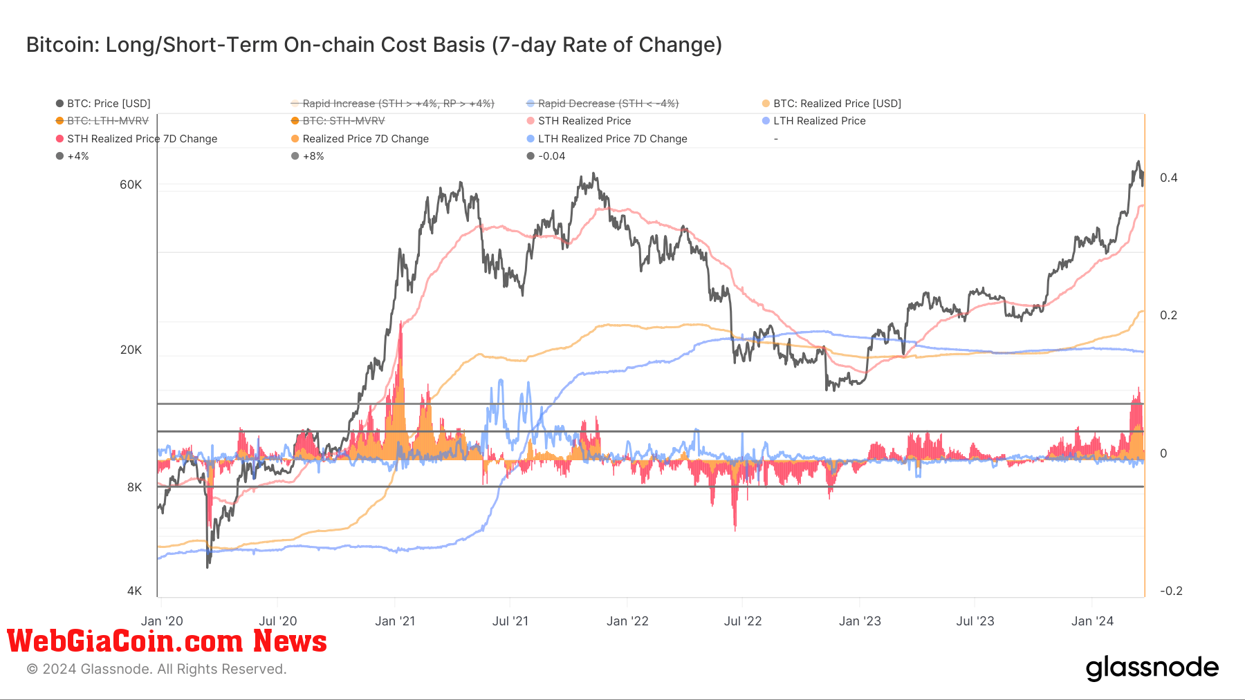 bitcoin realized price 2020 2024