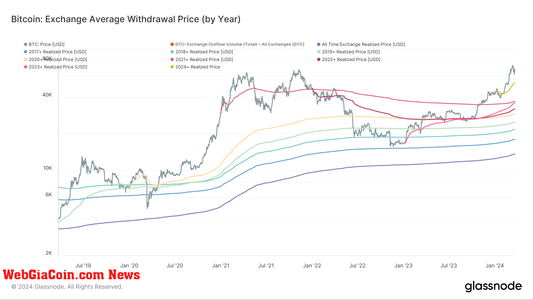 Những người mua Bitcoin gần đây thể hiện sự lạc quan kiên cường, đẩy cơ sở chi phí lên cao bất chấp biến động giá