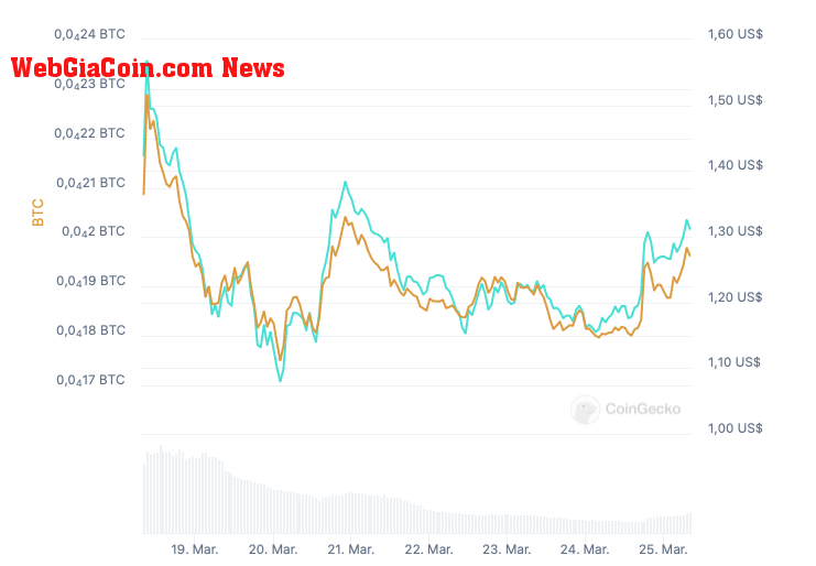 crypto, BTC, JUP