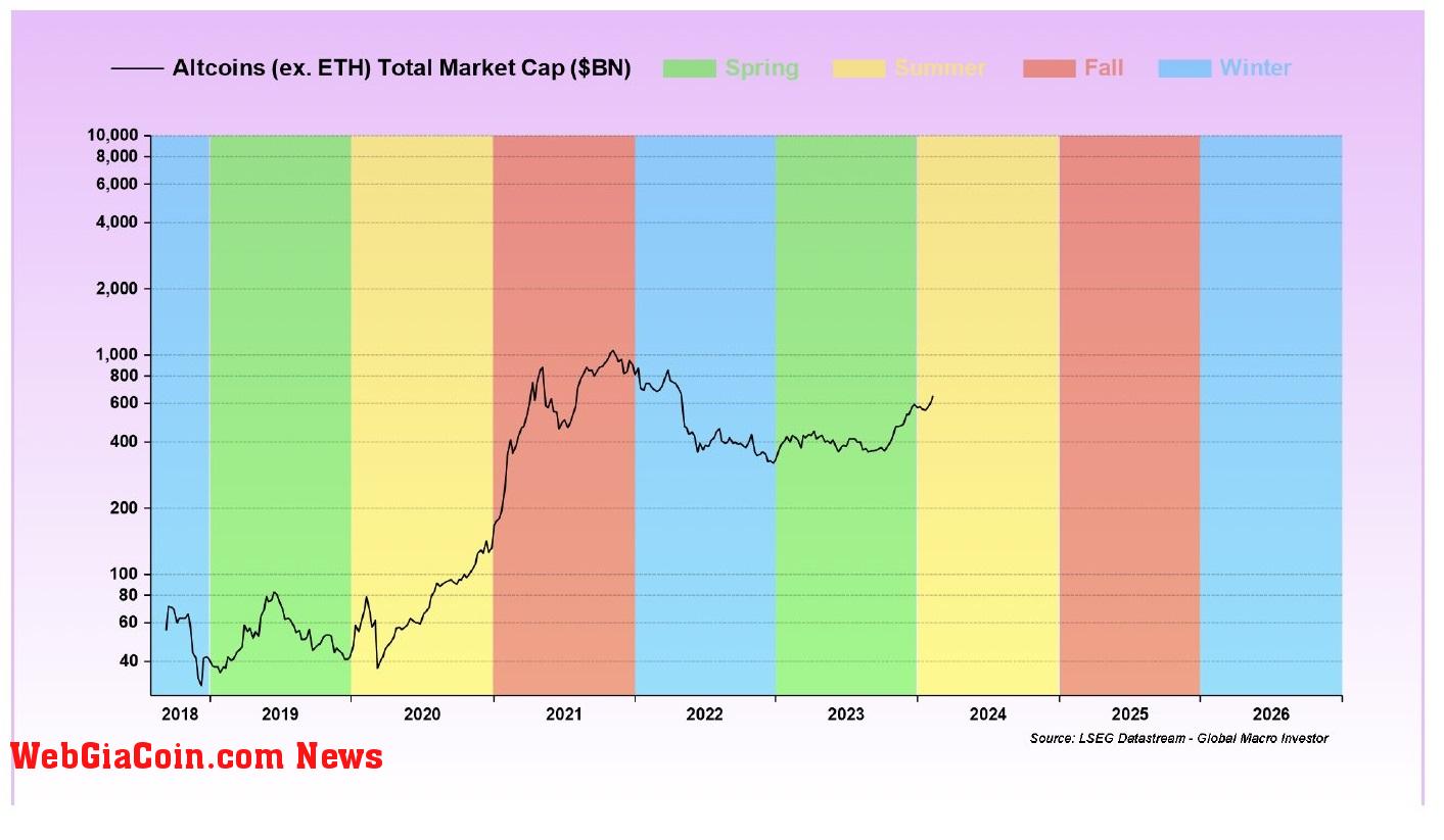 Altcoin summer