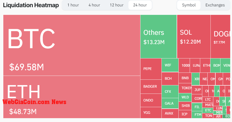 Liquidation Heatmap: (Source: Coinglass)