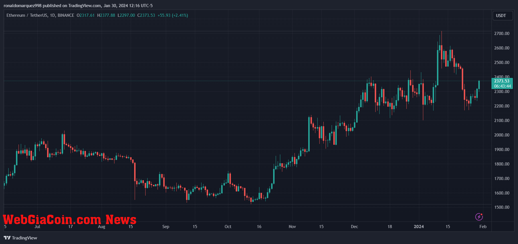 Ethereum ETFs