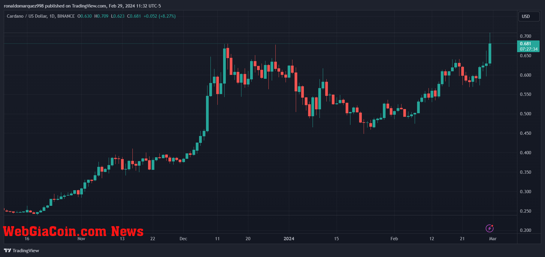 Cardano 