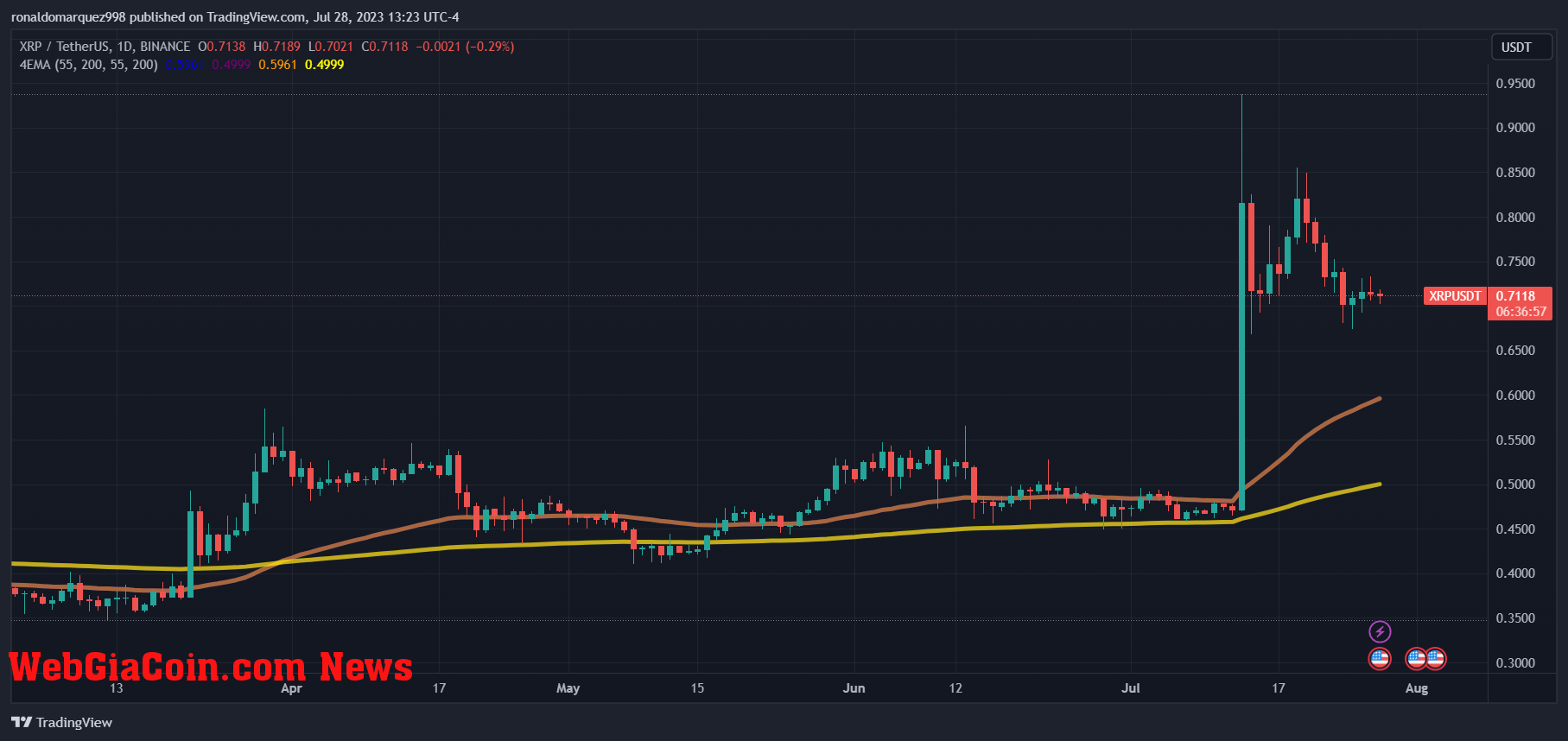 XRP