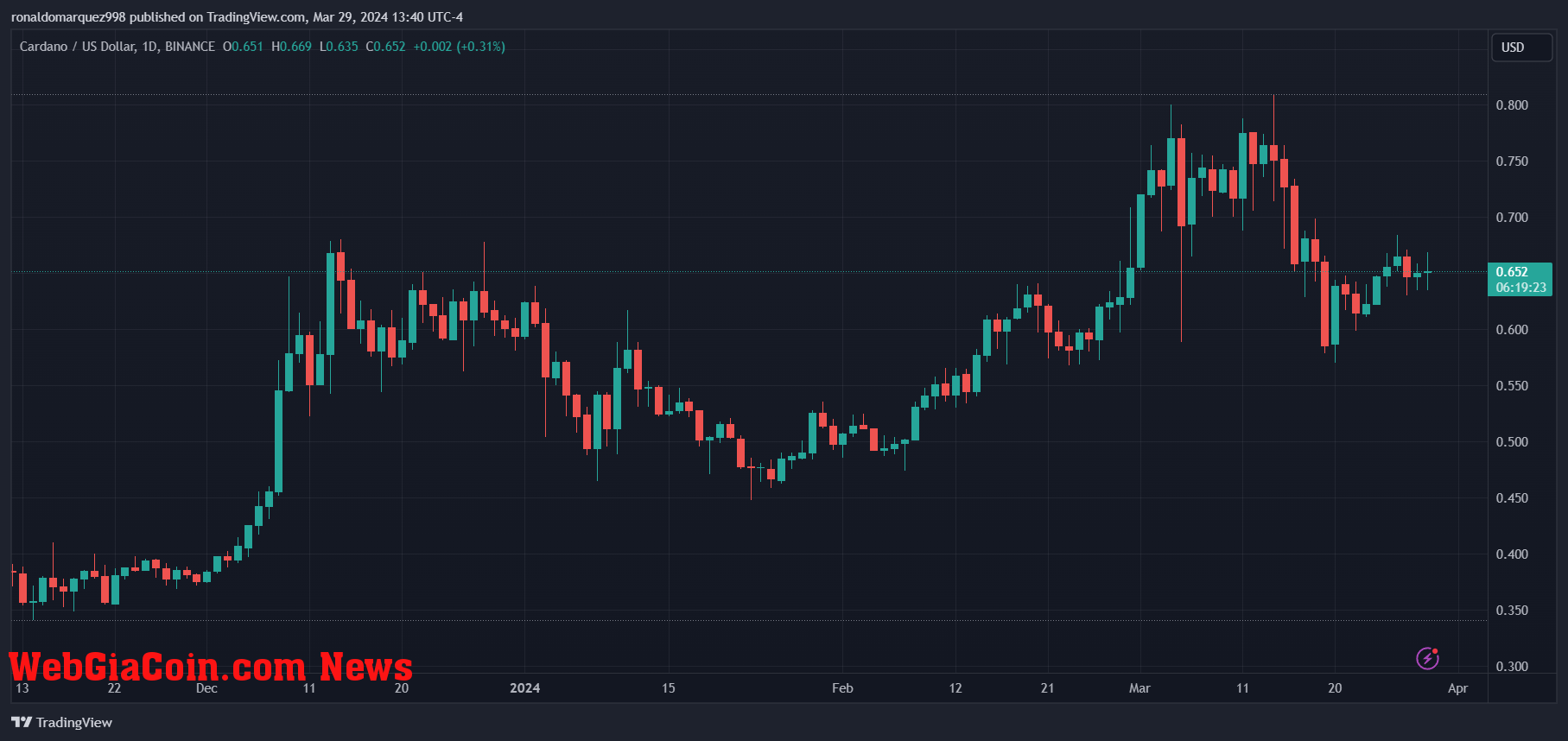 Cardano 