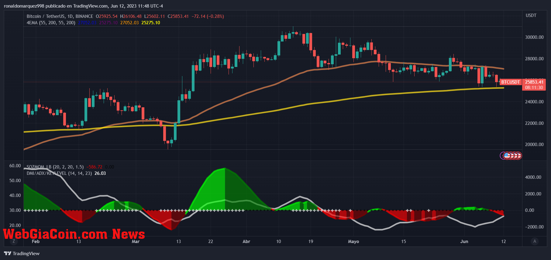 Binance