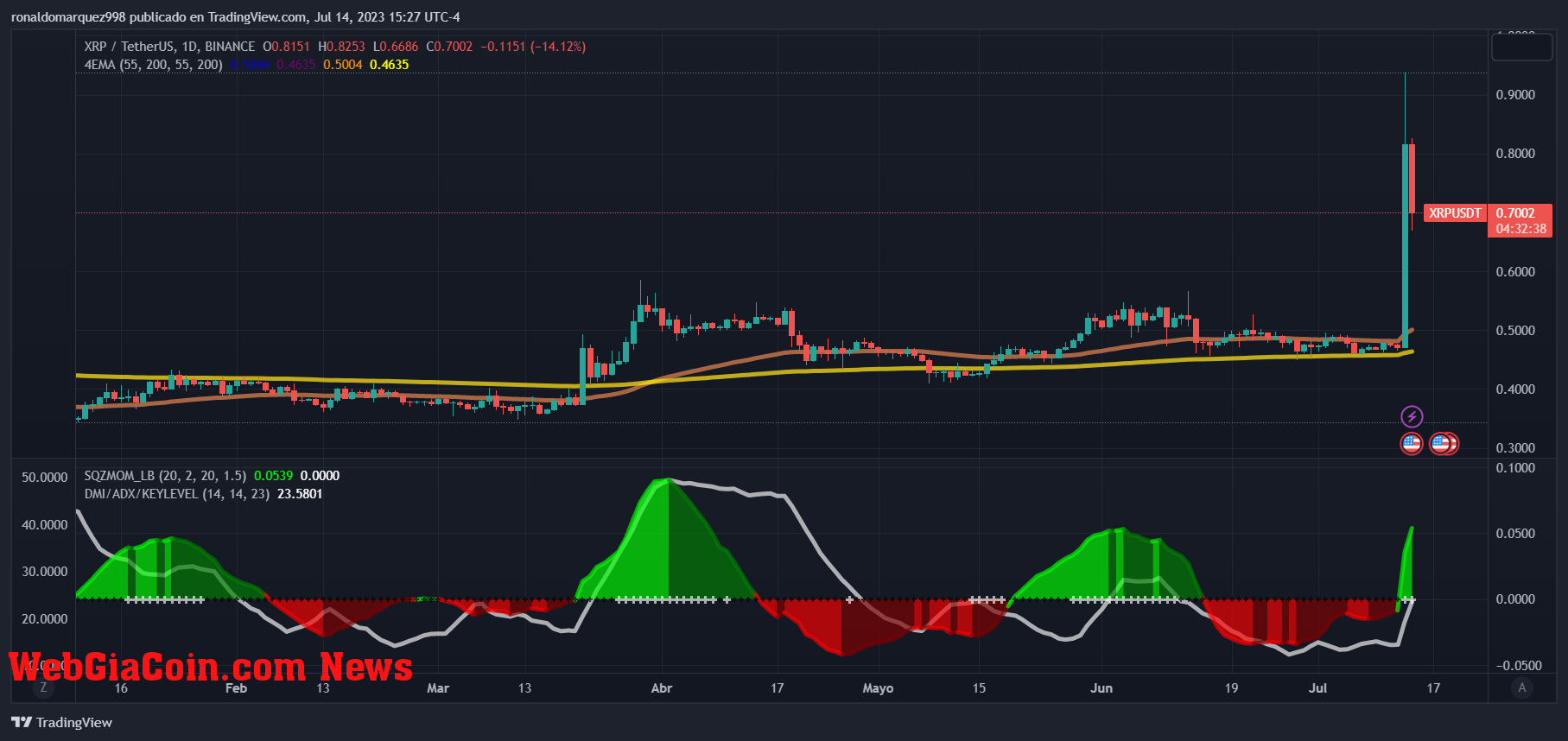 XRP