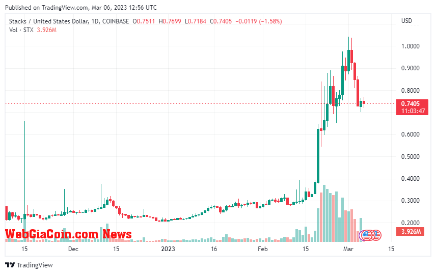 STXUSD price