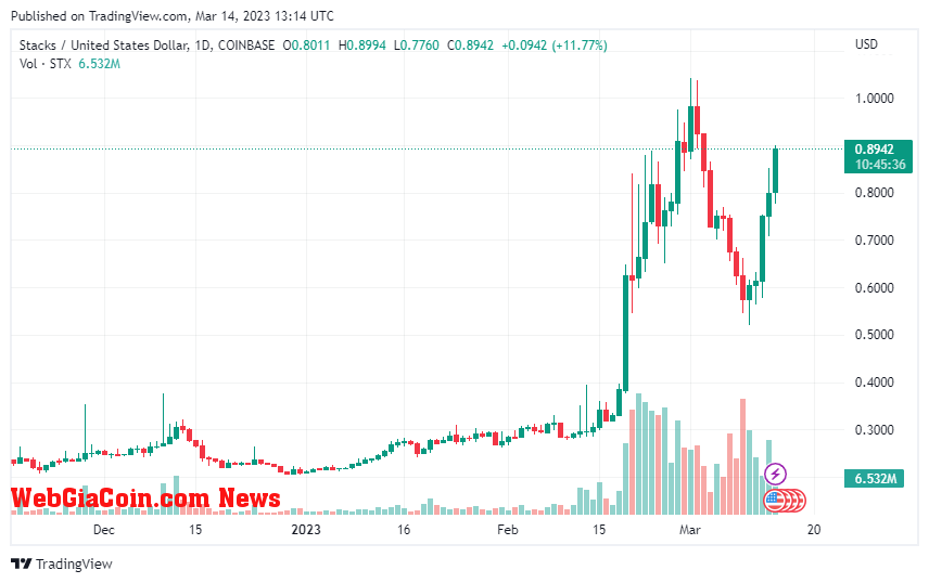 STXUSD