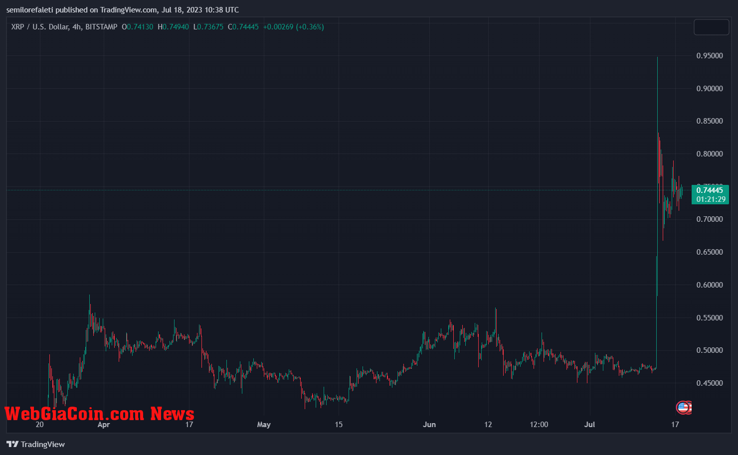 XRP