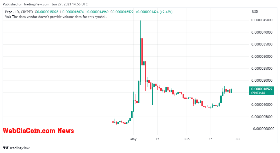 PEPEUSD price chart