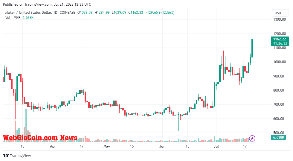 MKRUSD price chart