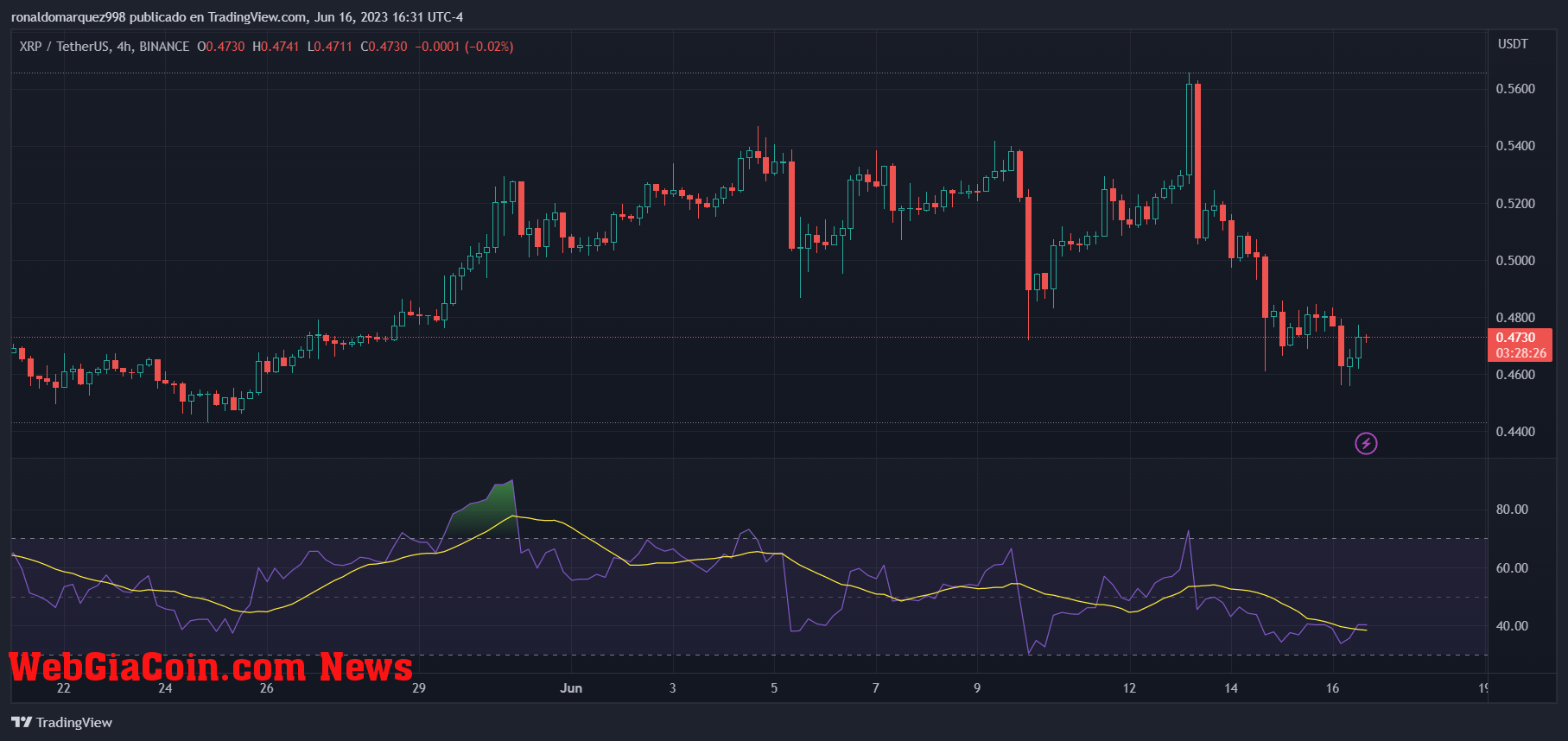 XRP