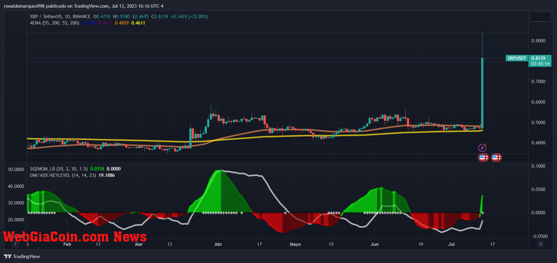 XRP