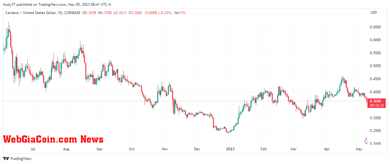 Cardano