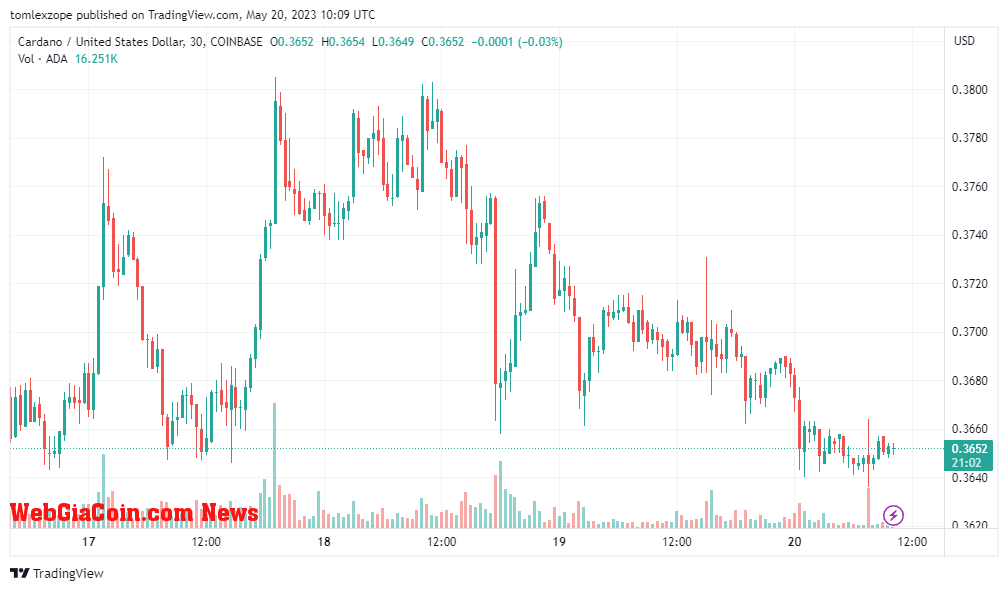 Cardano