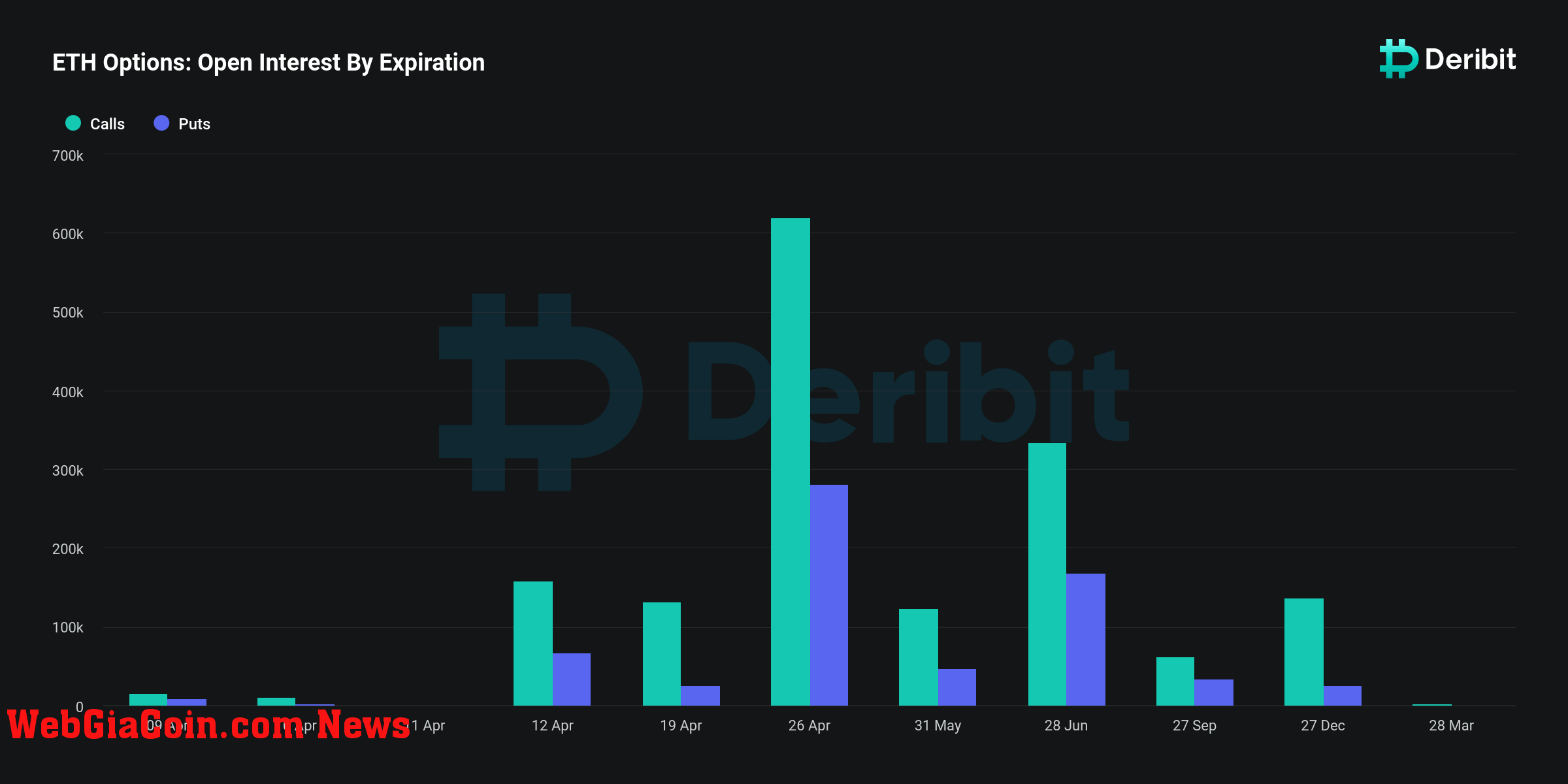 Ethereum open interest by expiration.