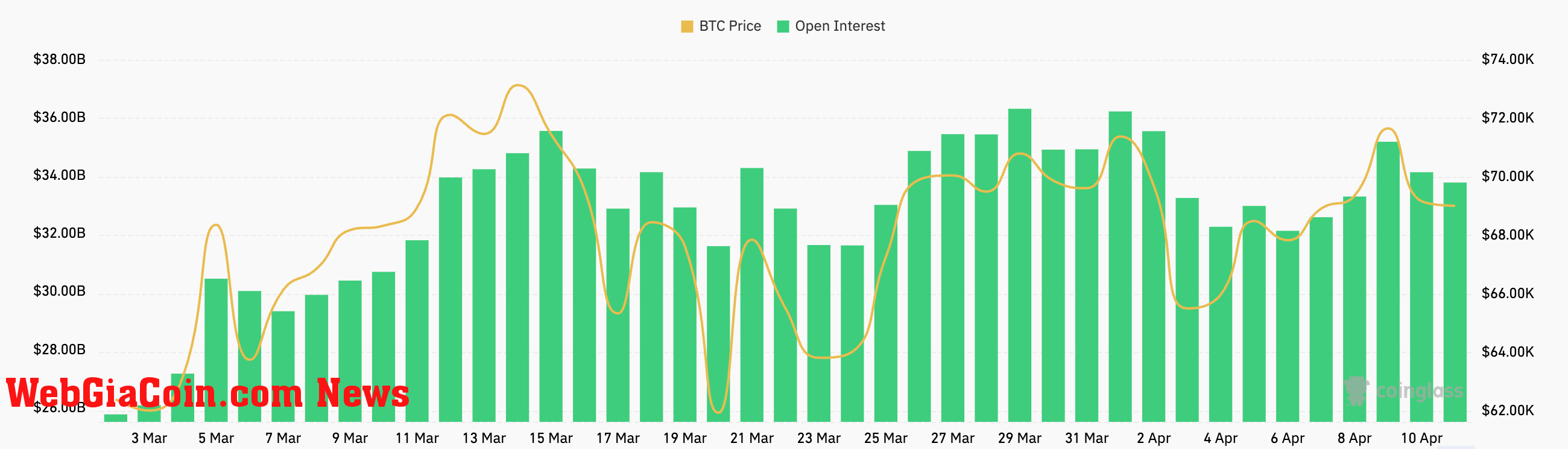 bitcoin futures open interest