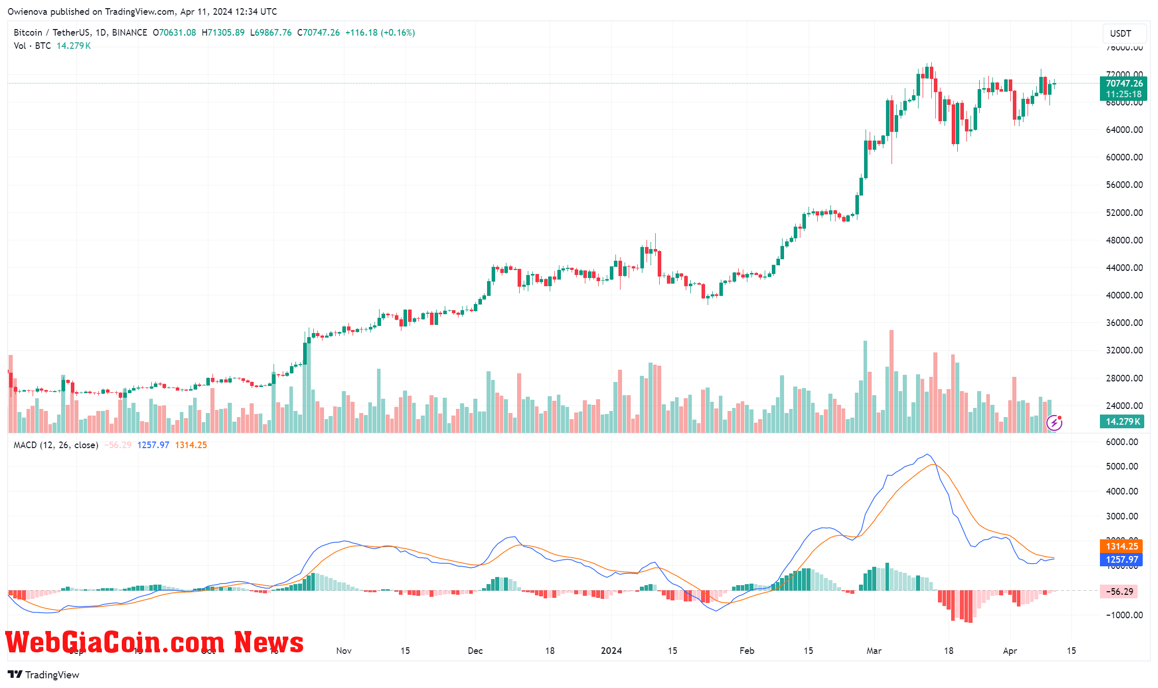 Bitcoin