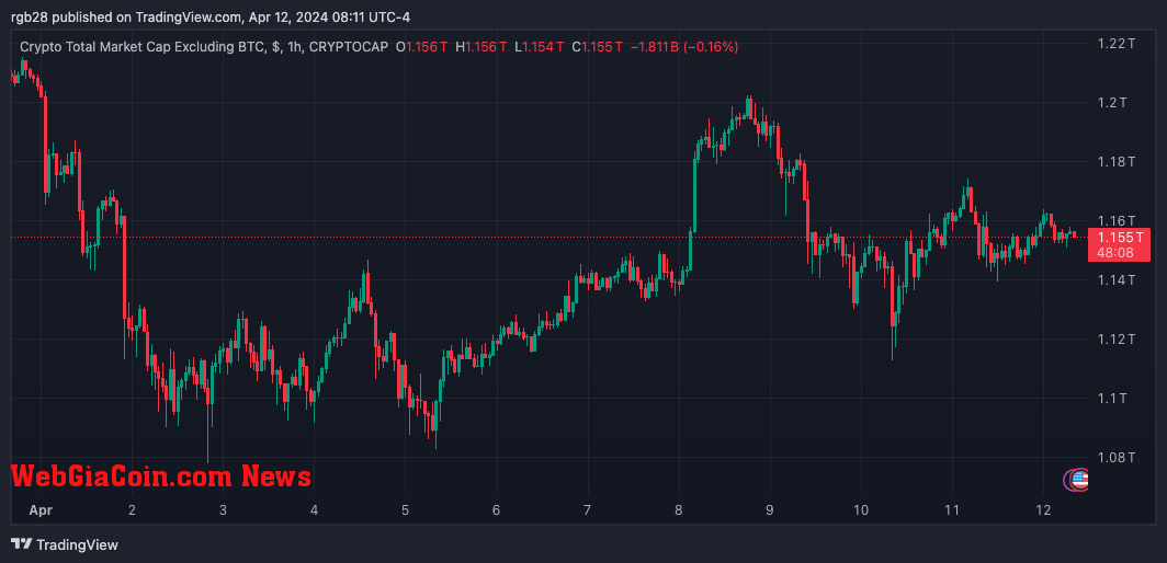 Altcoins, market cap