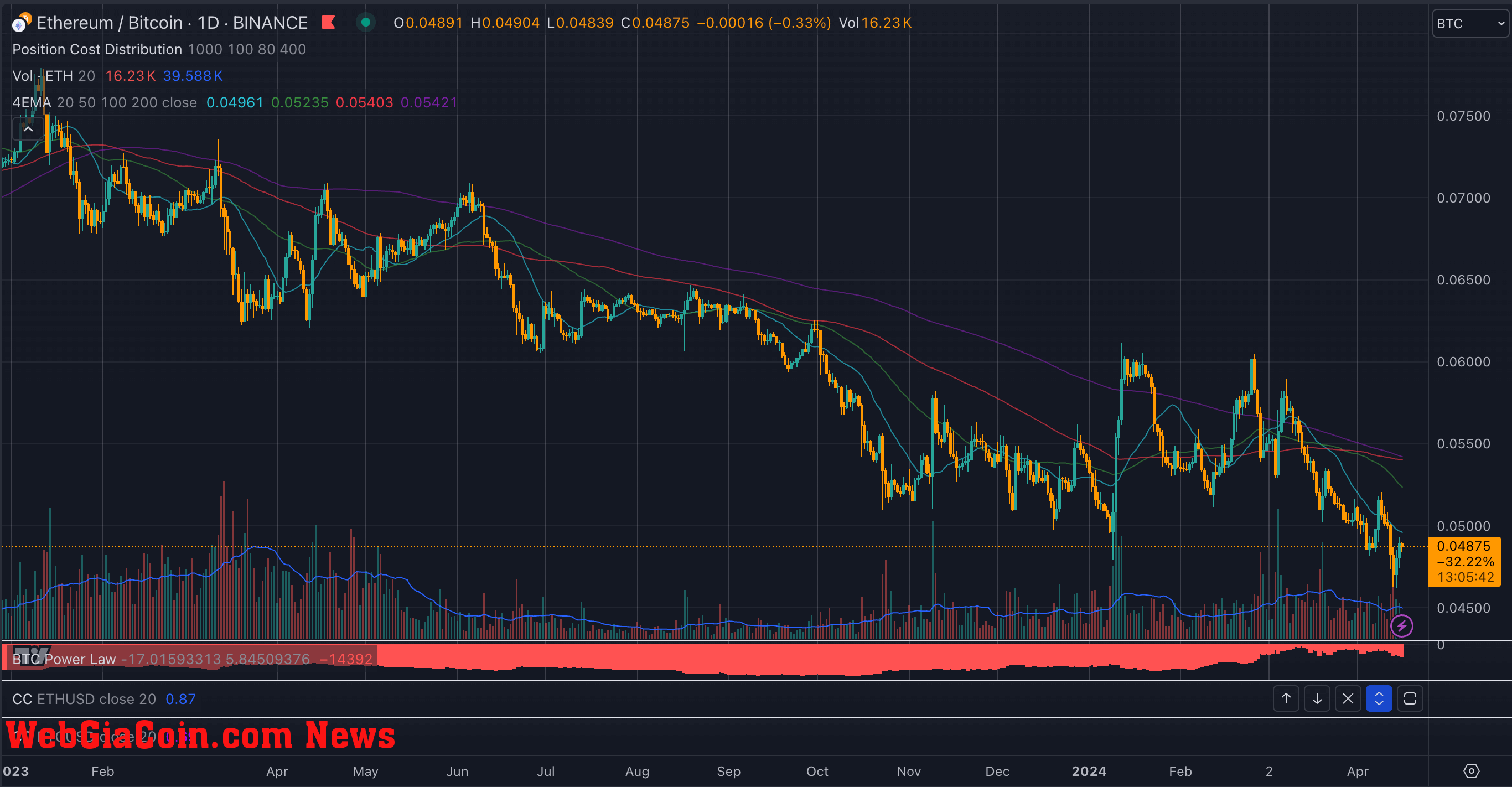 ETH-BTC 2023 - 2024