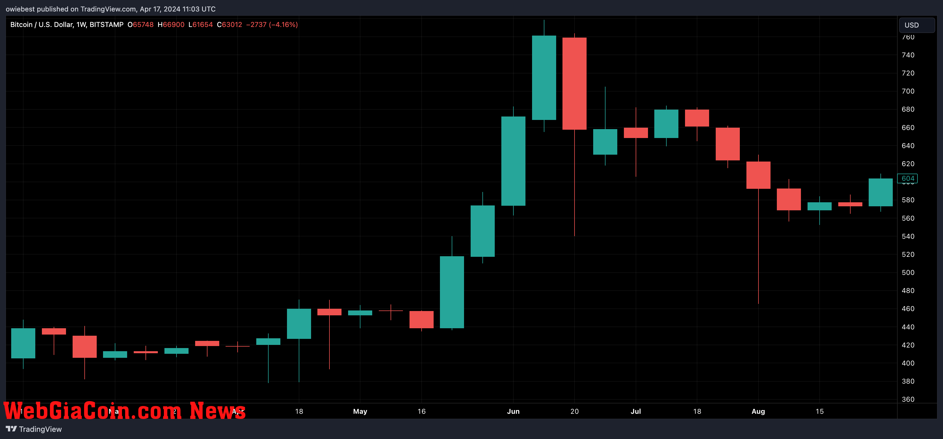 Bitcoin halving 2016