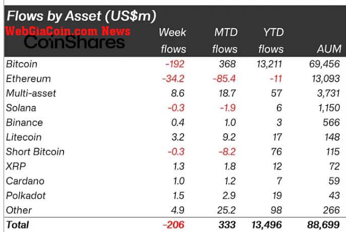 Crypto flows