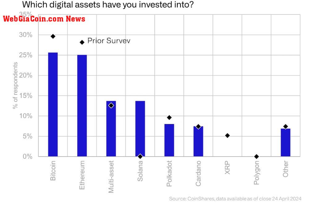 Institutional investors