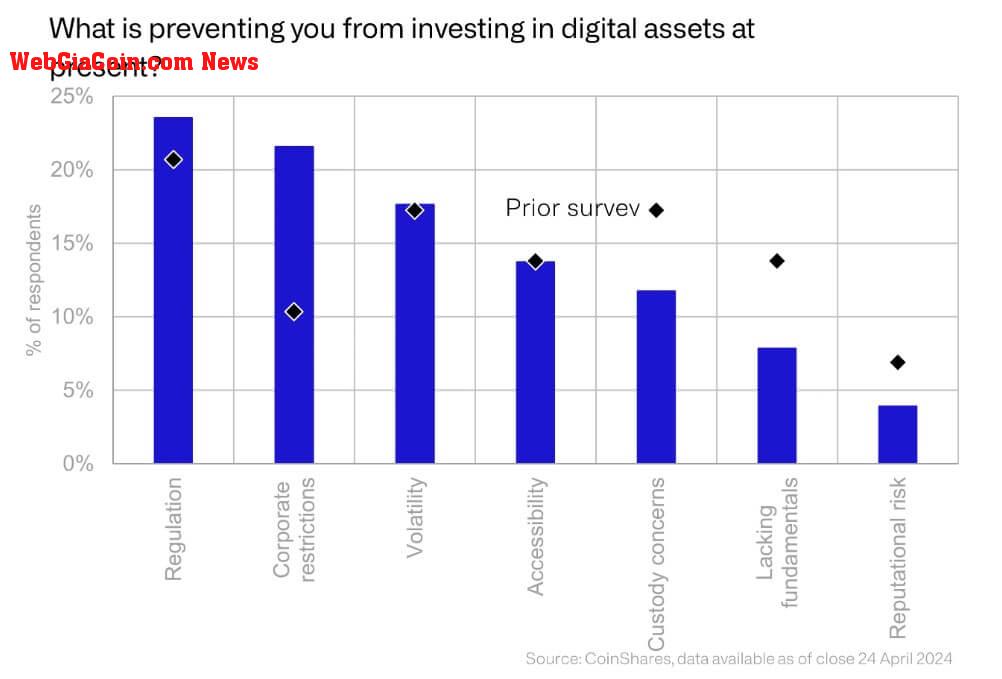 Institutional investors