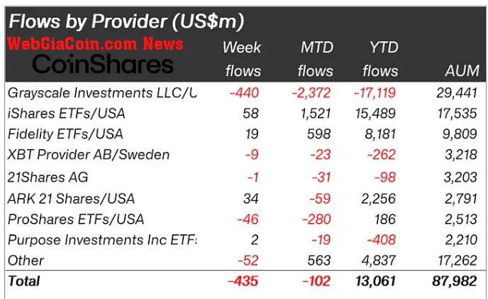 Crypto ETPs