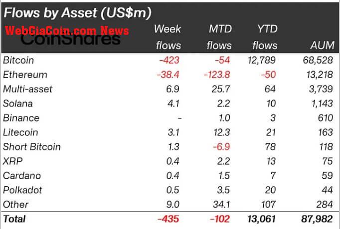 Crypto flows