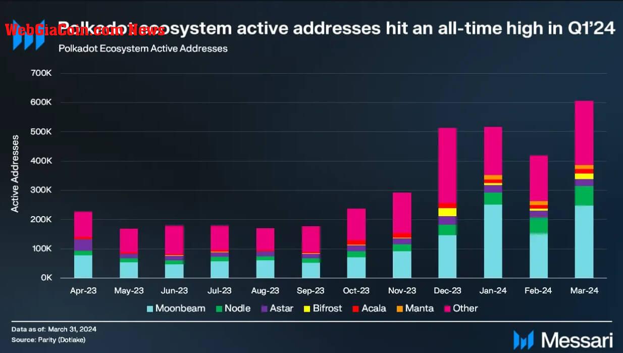 Polkadot addresses