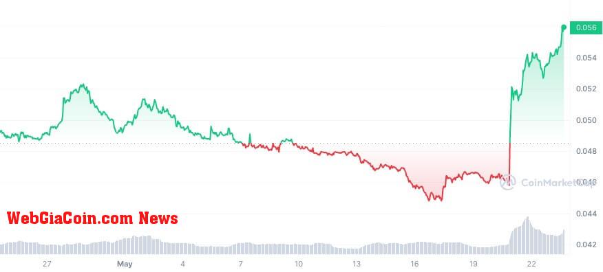 ETH/BTC ratio 