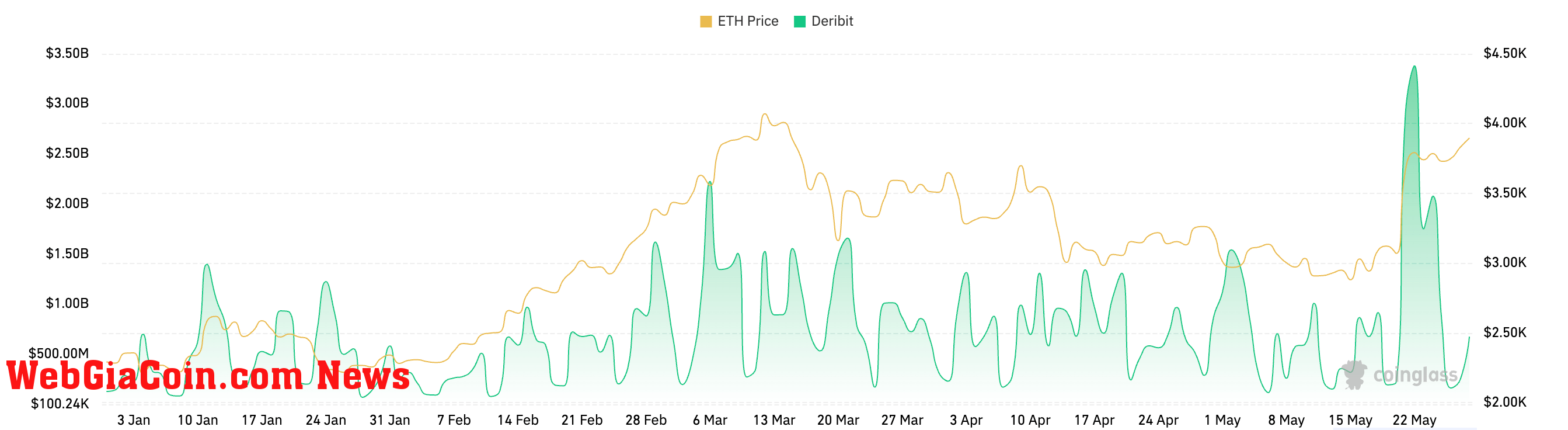 eth options trading volume deribit