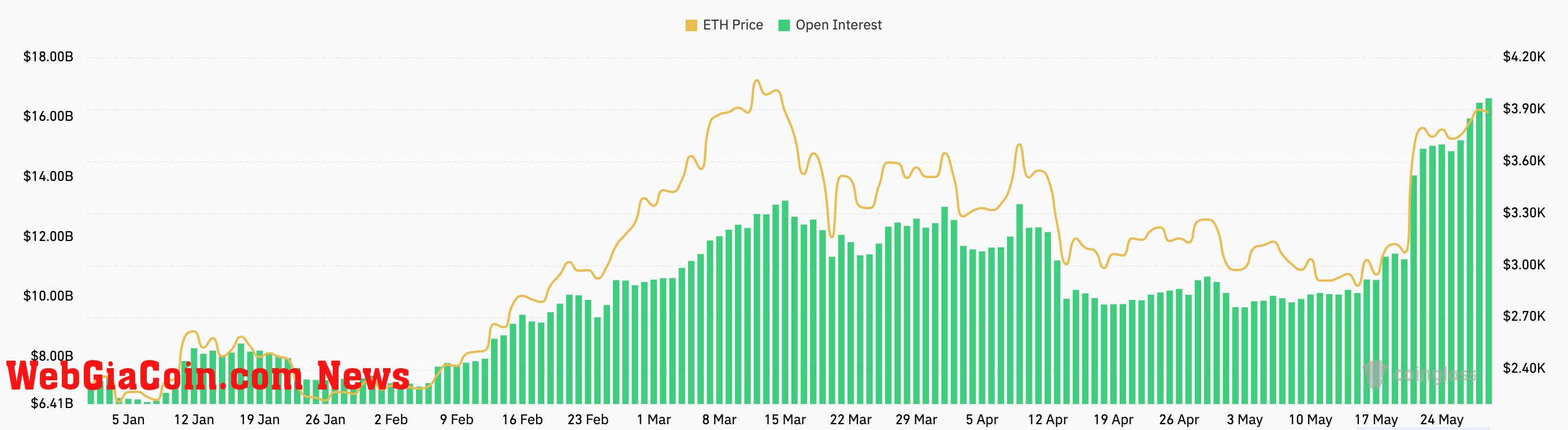 ethereum futures open interest ytd