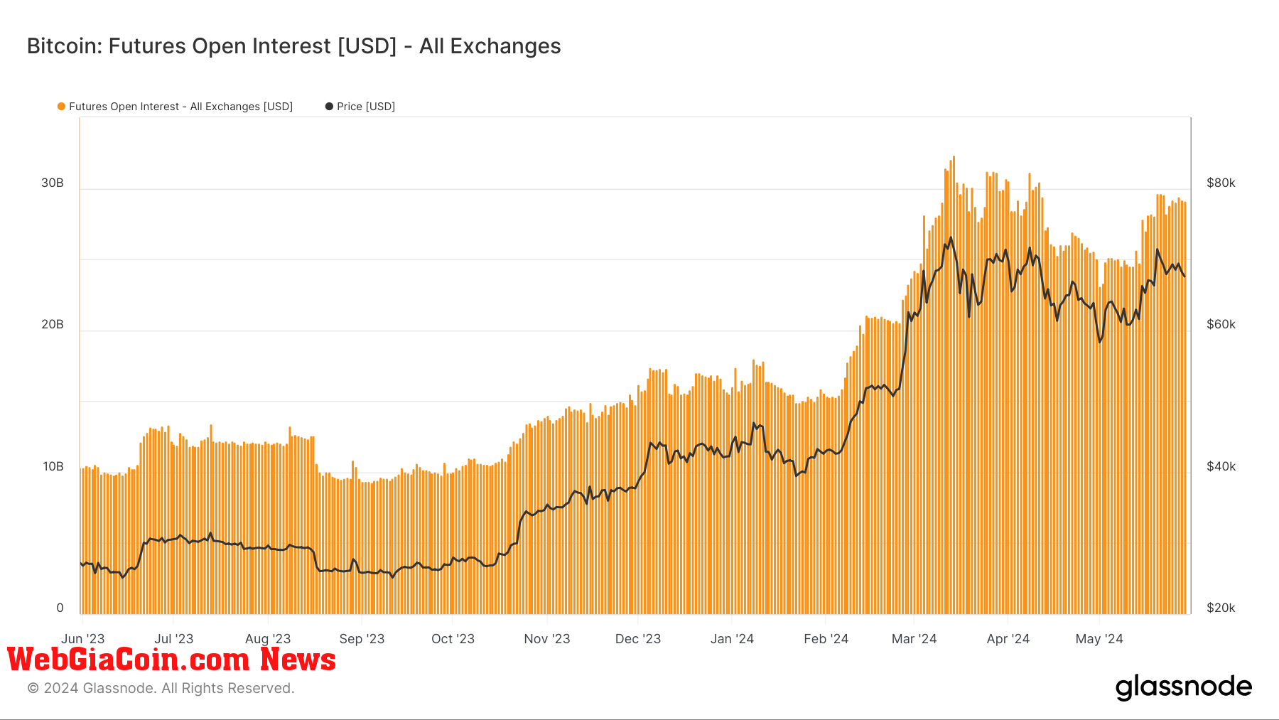 Sự tham gia của tổ chức thúc đẩy sự biến động của hợp đồng tương lai Bitcoin