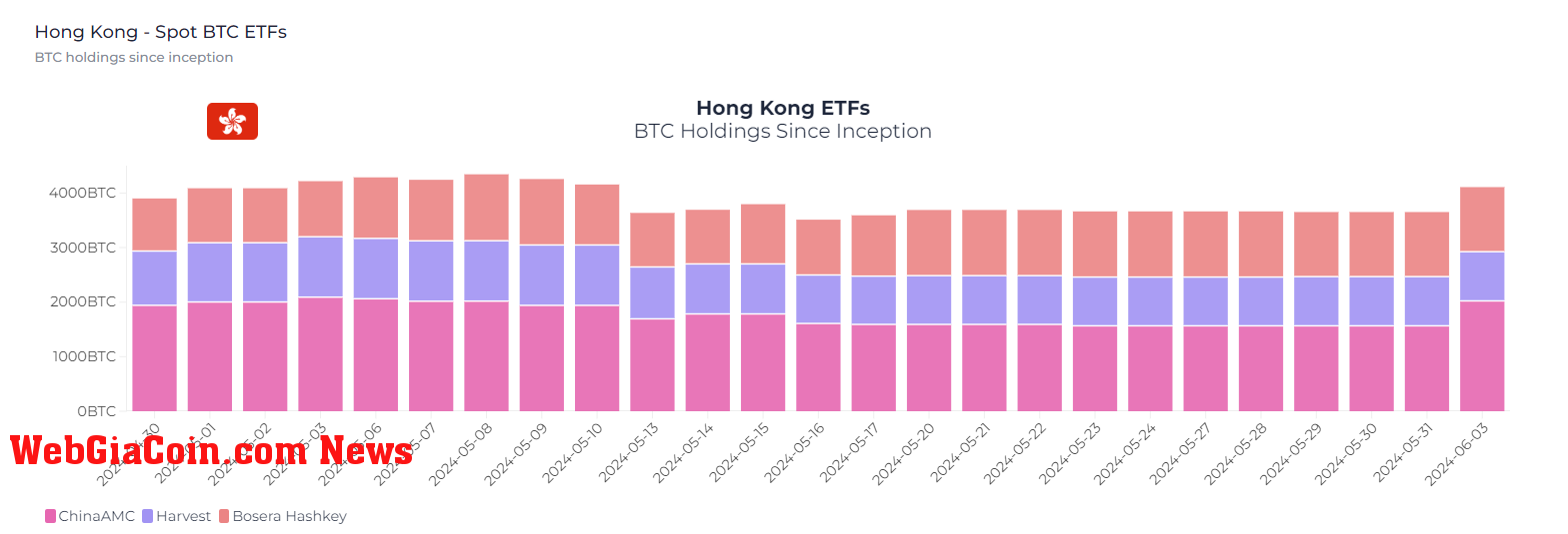 Hong Kong ETFs: (Source: heyapollo)