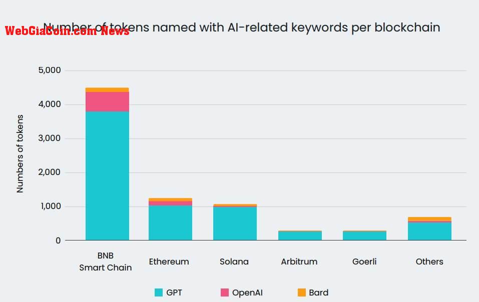 AI crypto crimes