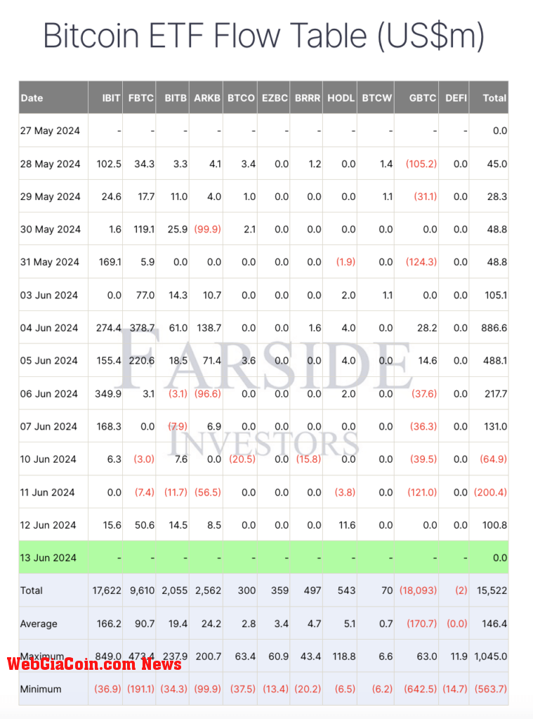 bitcoin etfs flows