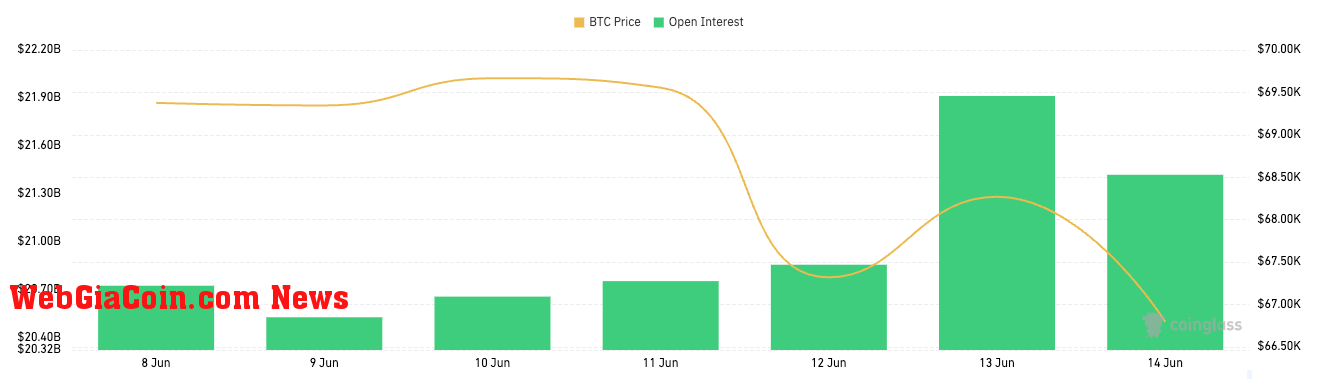 bitcoin options open interest8 14 june