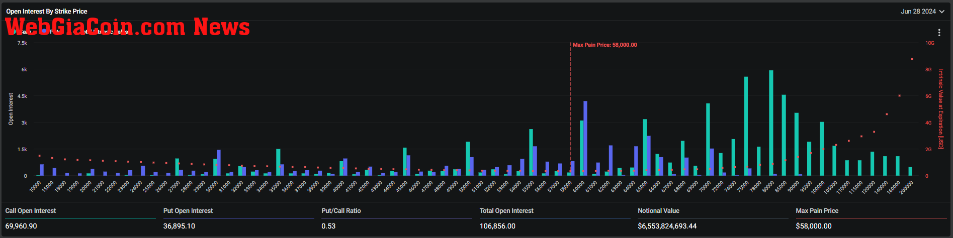 Bitcoin: Open Interest By Strike Price: (Source: Deribit)